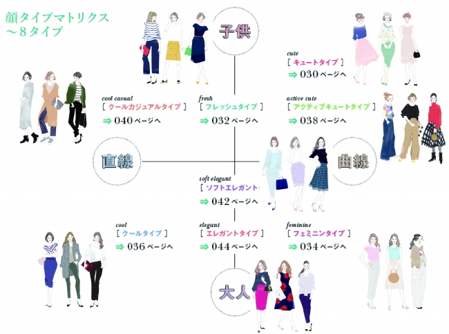 パーソナルカラー診断は当たる イエベ秋子供顔に似合う色の見つけ方 40life Cafe